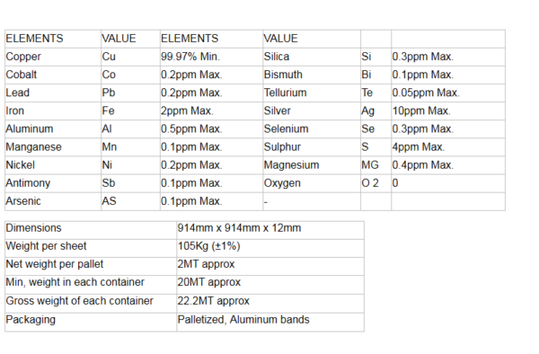 Copper Cathodes for sale - Image 9