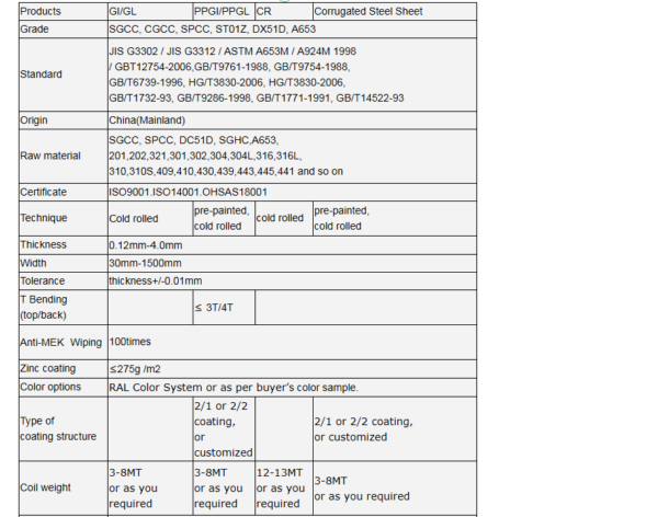 Painted Galvanized SteelHot Rolled Steel Cold Rolled Steel - Image 6